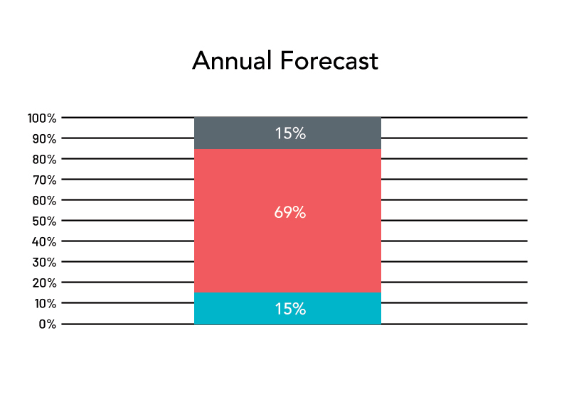 RCC Insights | Moneris