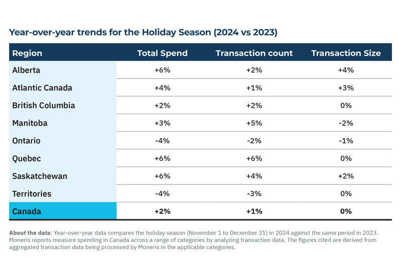 Holiday Shopping Season 2024 Round Up