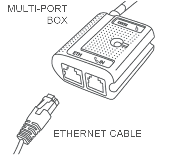 Ethernet cable in Magic Box