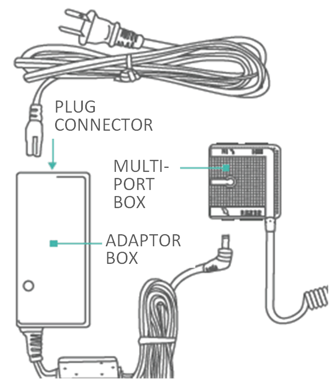 power cable, adaptor, and magic box