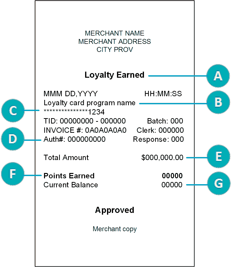 Basic loyalty receipt