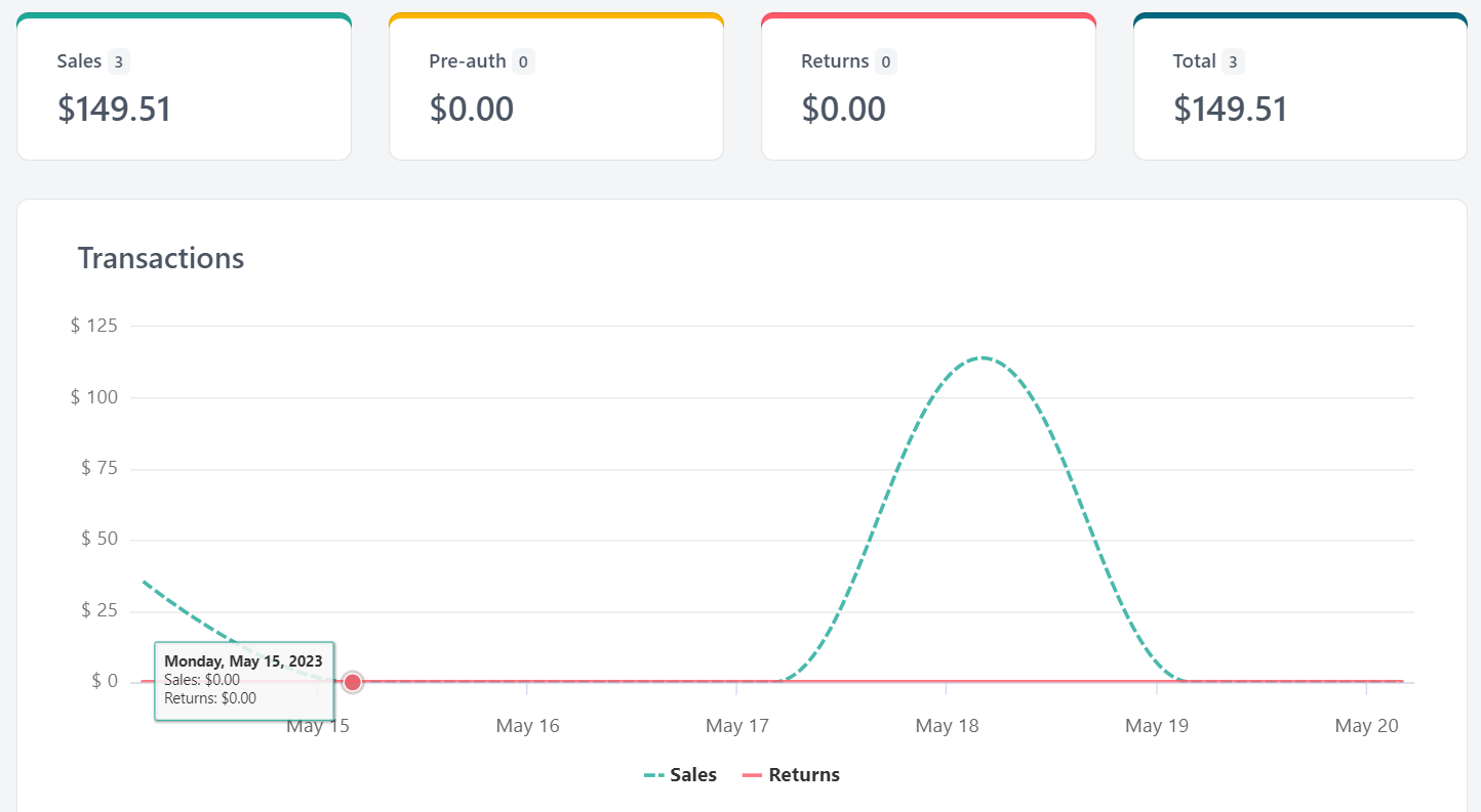 transactions graph