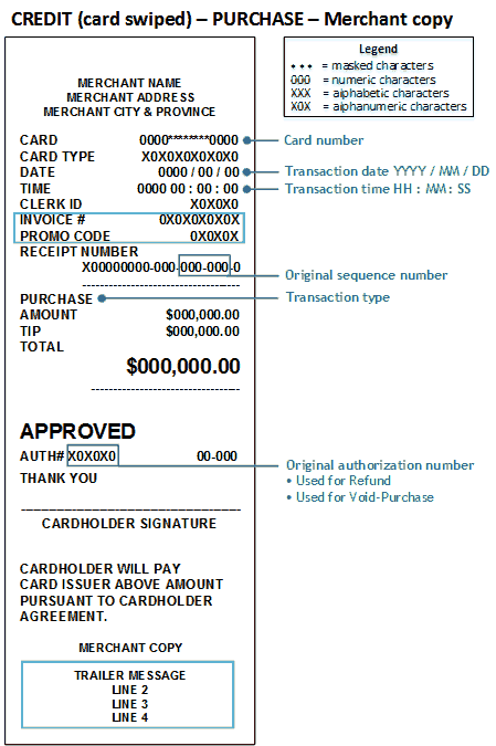 Receipts Examples 9691