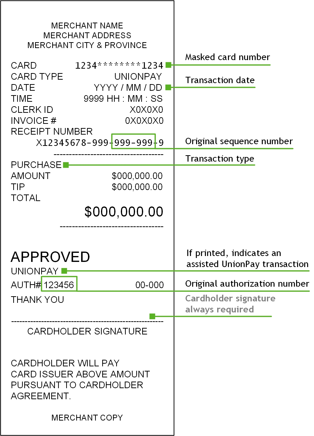 Processing UnionPay Receipts