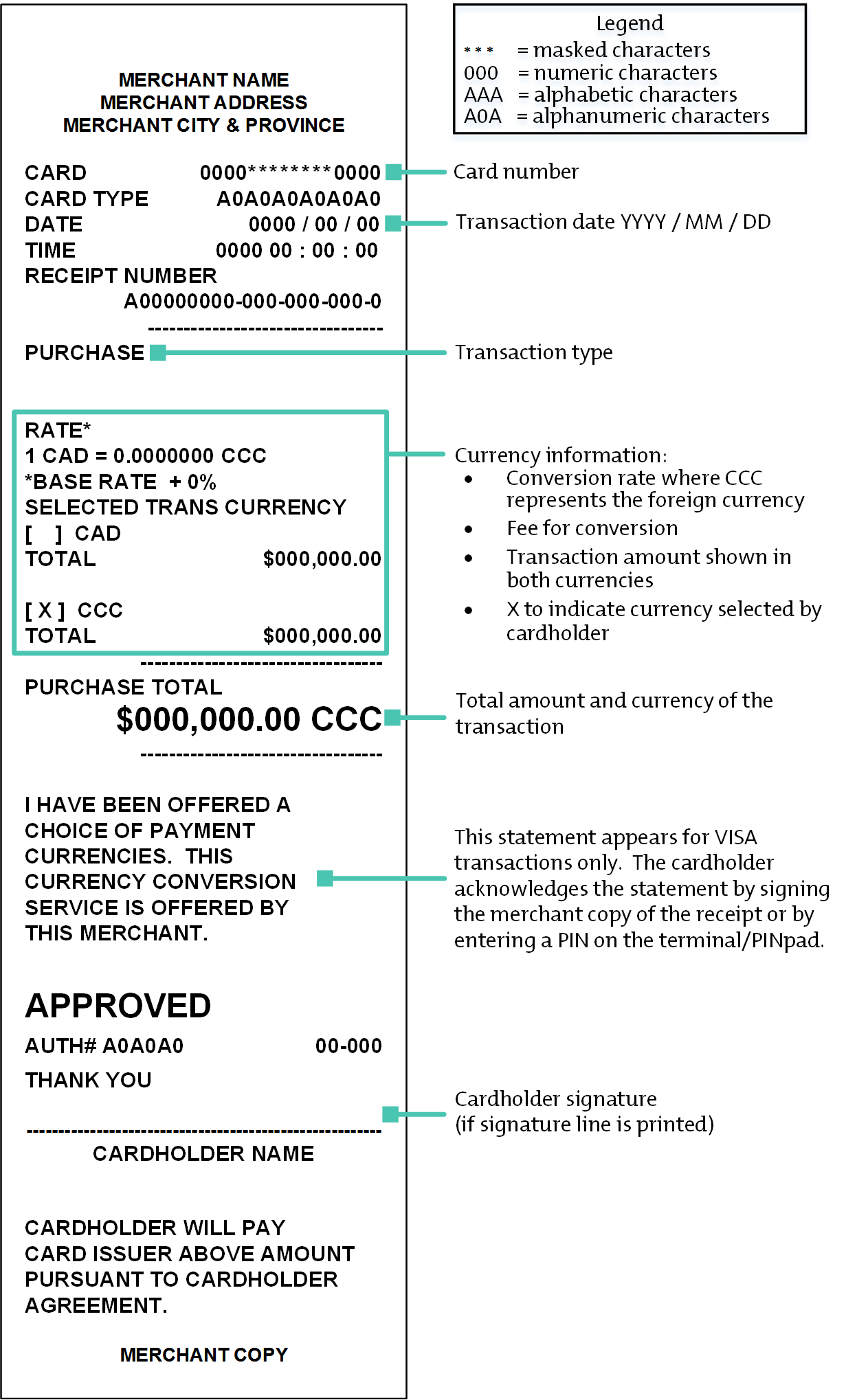 Receipts Examples