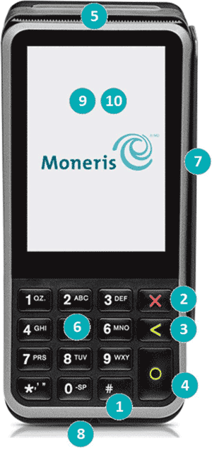 V400m terminal with numbered labels